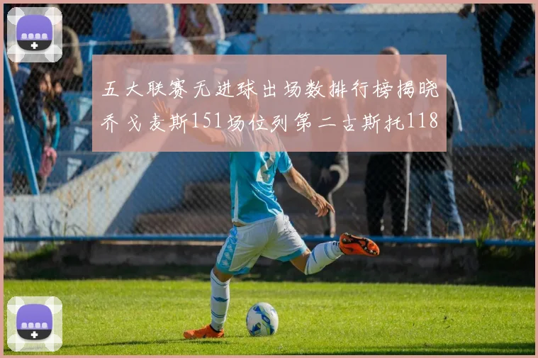 五大联赛无进球出场数排行榜揭晓乔戈麦斯151场位列第二古斯托118场排名第七